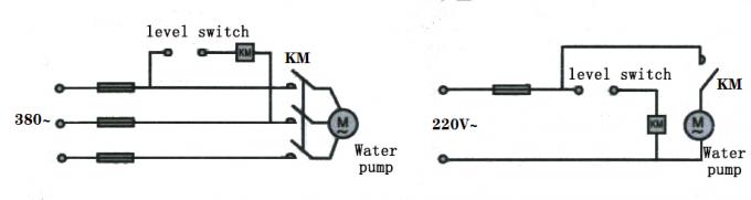液体の浸水許容のプールの水位の制御スイッチのレベル標識 センサー